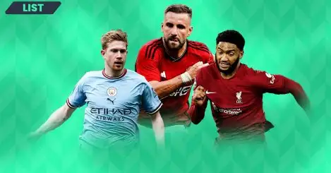 Every Premier League club’s current longest-serving player: Shaw at Man Utd, Gomez at Liverpool…