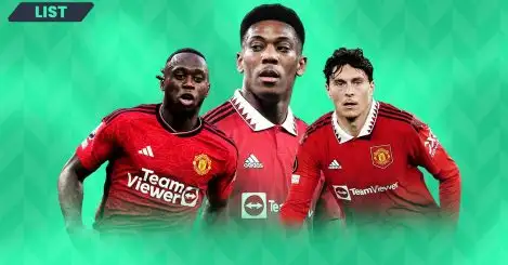 The eight Manchester United players who are out of contract at the end of the 2023-24 season