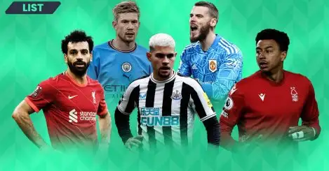 Every Premier League club’s highest earners: Man City stars lead; Man Utd, Liverpool, Arsenal best-paid players revealed